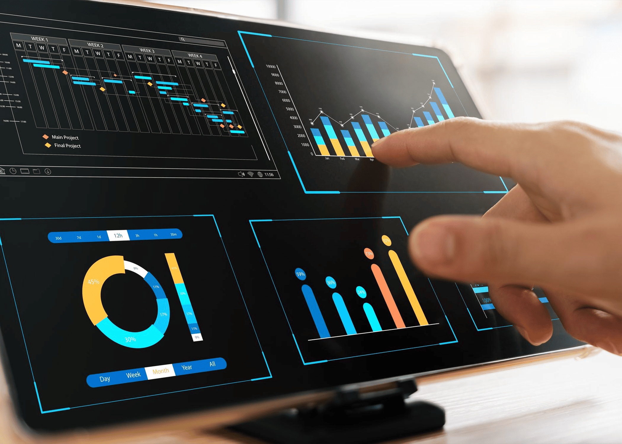 Core analytics services