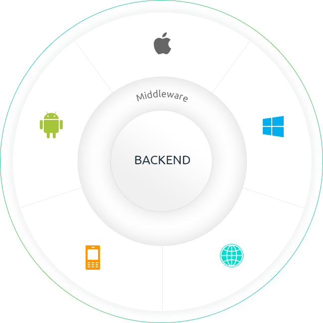 backend 1