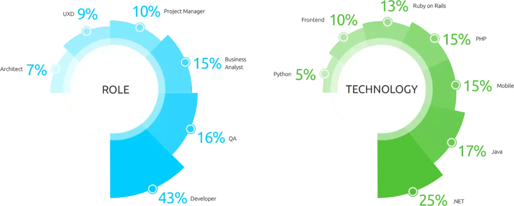 Technology and information visualization graphic